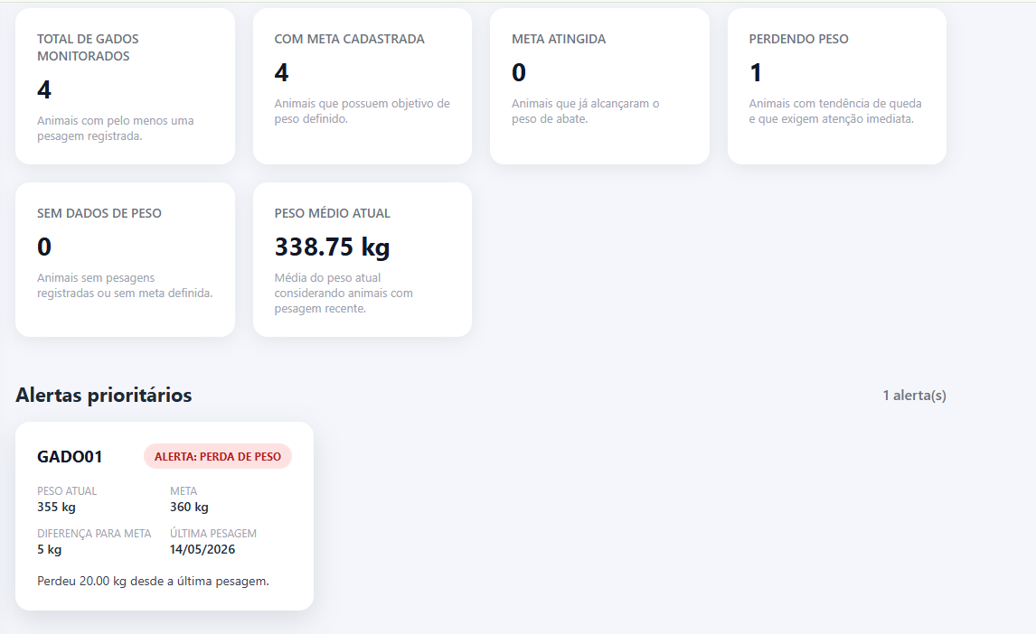 Dashboard BoviCare